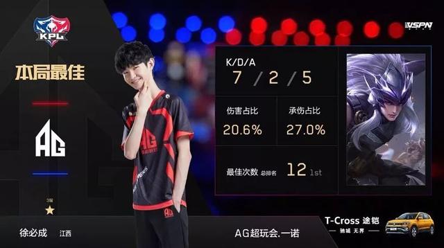 产的供应方