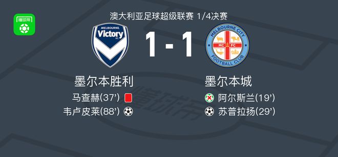 竞技状态而